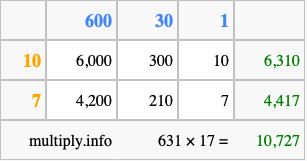 Calculate 631 times 17 using the box method