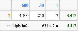 Calculate 631 times 7 using the box method