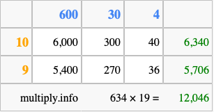 Calculate 634 times 19 using the box method