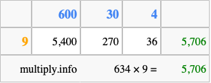 Calculate 634 times 9 using the box method