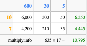 Calculate 635 times 17 using the box method