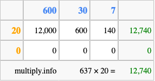 Calculate 637 times 20 using the box method