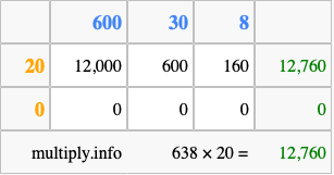 Calculate 638 times 20 using the box method