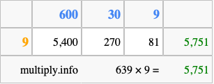 Calculate 639 times 9 using the box method