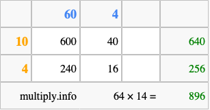 Calculate 64 times 14 using the box method