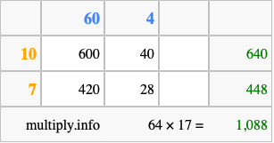 Calculate 64 times 17 using the box method