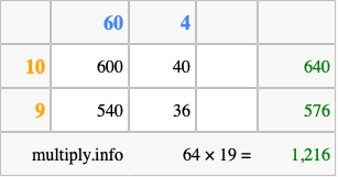 Calculate 64 times 19 using the box method