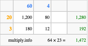 Calculate 64 times 23 using the box method