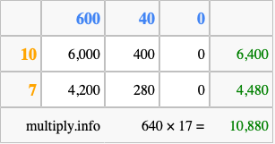 Calculate 640 times 17 using the box method