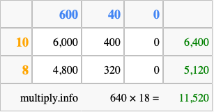 Calculate 640 times 18 using the box method