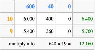 Calculate 640 times 19 using the box method