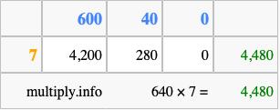Calculate 640 times 7 using the box method