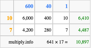 Calculate 641 times 17 using the box method