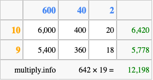 Calculate 642 times 19 using the box method