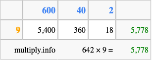Calculate 642 times 9 using the box method