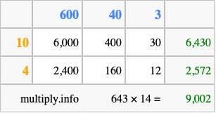 Calculate 643 times 14 using the box method