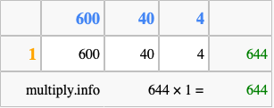 Calculate 644 times 1 using the box method
