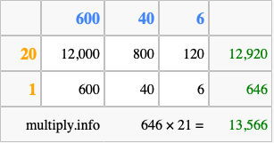 Calculate 646 times 21 using the box method
