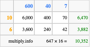 Calculate 647 times 16 using the box method
