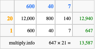 Calculate 647 times 21 using the box method