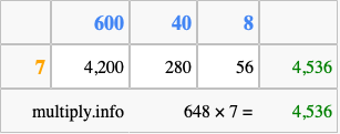 Calculate 648 times 7 using the box method