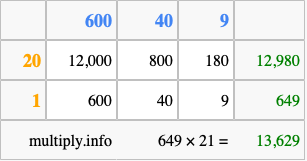 Calculate 649 times 21 using the box method