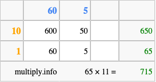 Calculate 65 times 11 using the box method