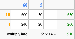 Calculate 65 times 14 using the box method