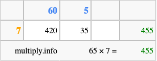 Calculate 65 times 7 using the box method