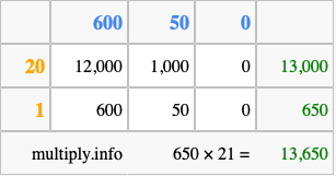 Calculate 650 times 21 using the box method