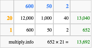 Calculate 652 times 21 using the box method