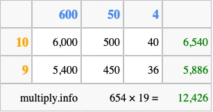 Calculate 654 times 19 using the box method