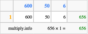 Calculate 656 times 1 using the box method
