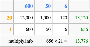 Calculate 656 times 21 using the box method