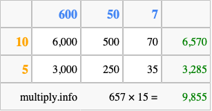 Calculate 657 times 15 using the box method