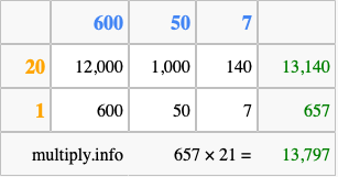 Calculate 657 times 21 using the box method