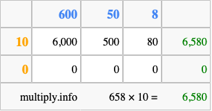 Calculate 658 times 10 using the box method