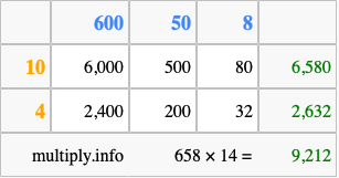 Calculate 658 times 14 using the box method