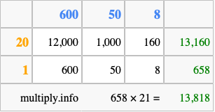 Calculate 658 times 21 using the box method