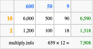 Calculate 659 times 12 using the box method