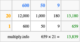 Calculate 659 times 21 using the box method