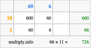 Calculate 66 times 11 using the box method