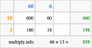 Calculate 66 times 13 using the box method