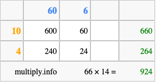 Calculate 66 times 14 using the box method