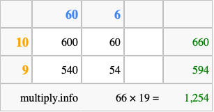 Calculate 66 times 19 using the box method