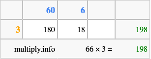 Calculate 66 times 3 using the box method