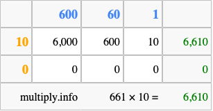 Calculate 661 times 10 using the box method