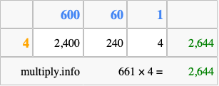 Calculate 661 times 4 using the box method