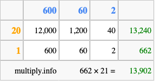 Calculate 662 times 21 using the box method