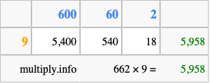 Calculate 662 times 9 using the box method